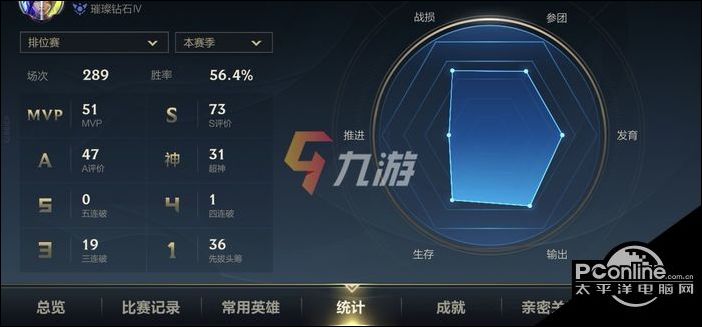 英雄联盟手游钻石几天不打掉分 钻石排位机制介绍
