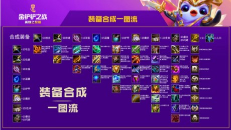 金铲铲之战神盾战士转职怎么合成 金铲铲之战神盾战士转职合成攻略