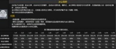 原神埃洛依技能是什么 原神埃洛依武器搭配攻略