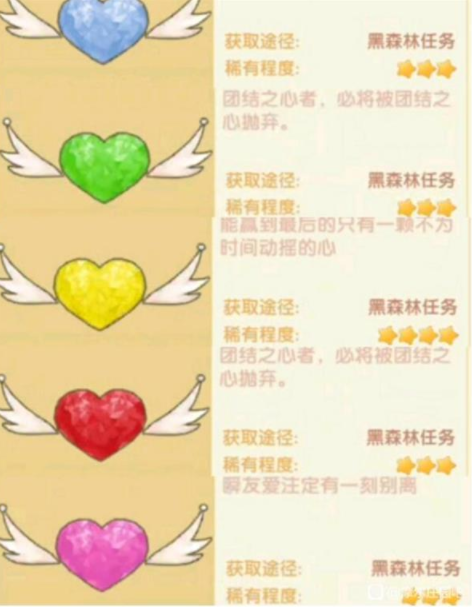 摩尔庄园戴上任意一个之心任务怎么做?摩尔庄园正义之心怎么戴?