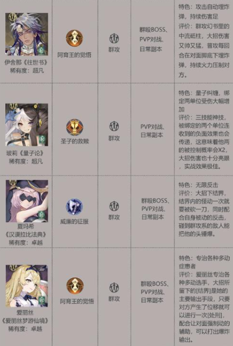 幻书启世录角色排行2021 幻书启世录2021最新角色