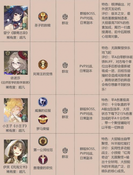 幻书启世录角色排行2021 幻书启世录2021最新角色