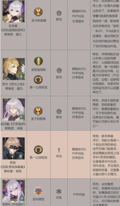 幻书启世录角色排行2021 幻书启世录2021最新角色