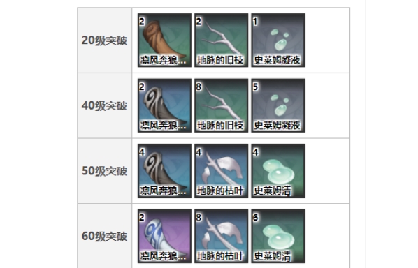 原神神射手之誓怎么样