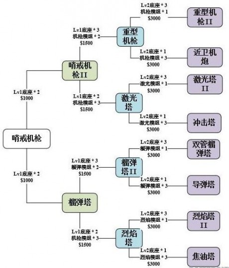 使命召唤手游异变围城困难攻略 使命召唤手游异变围城困难模式怎么通关