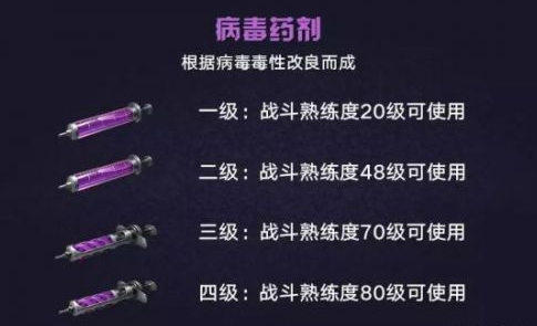明日之后血清专家怎么玩 明日之后血清专家怎么赚钱