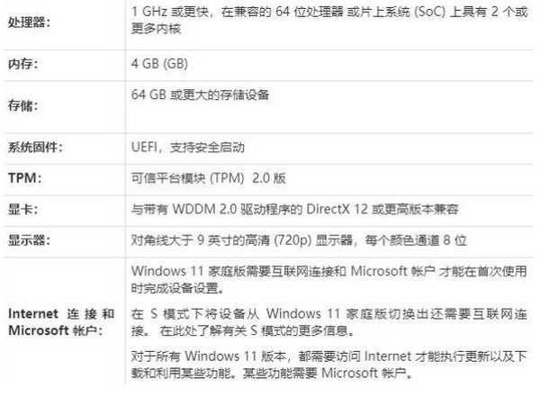 Win11安装失败原因有哪些？Win11系统安装失败解决方法