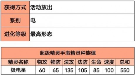 超级精灵手表极电星 超级精灵手表极电星培养攻略