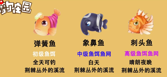摩尔庄园荆棘丛林在哪钓鱼？摩尔庄园荆棘丛林钓鱼攻略
