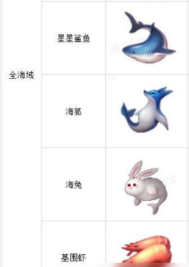 《航海王热血航线》最佳钓鱼位置介绍