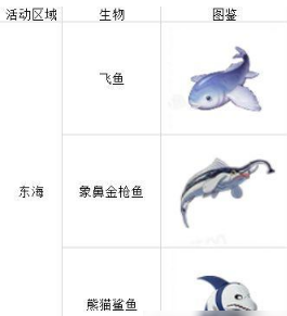 《航海王热血航线》最佳钓鱼位置介绍