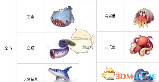 《航海王热血航线》最佳钓鱼位置介绍