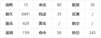 《碧蓝航线》维内托舰船技能属性图鉴一览