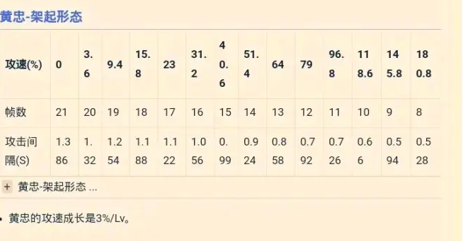 黄忠攻速阈值2021
