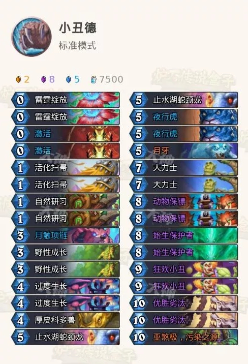 《炉石传说》贫瘠之地小丑德攻略