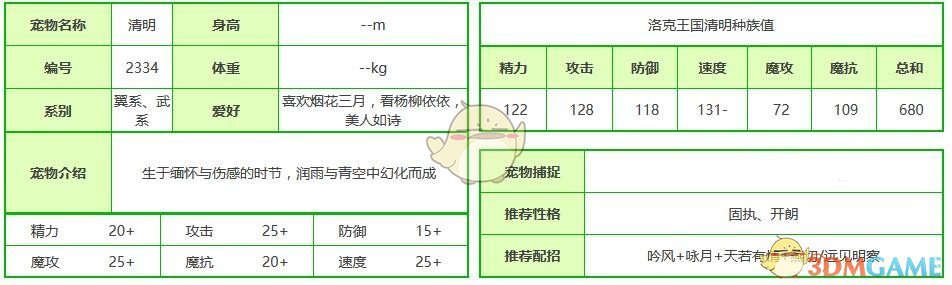《洛克王国》宠物清明技能属性表