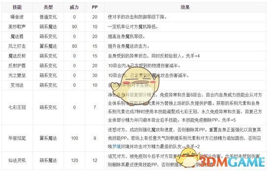 《洛克王国》七彩仙灵获得方法