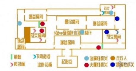 原神迷城战线元素试炼过关攻略 原神迷城战线元素试炼阵容配对推荐