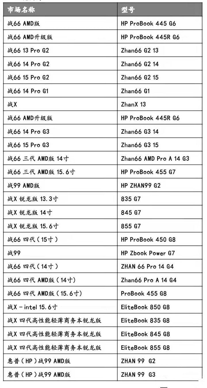 惠普哪些电脑支持Win11系统？附部分列表