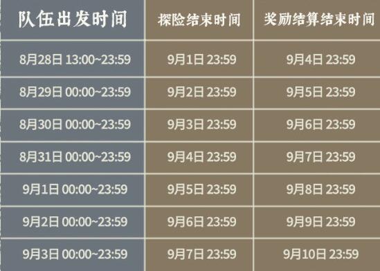江南百景图探秘桃花村开放时间表