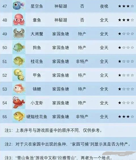 摩尔庄园手游高级鱼饵怎么获得？摩尔庄园手游鱼饵在哪买？