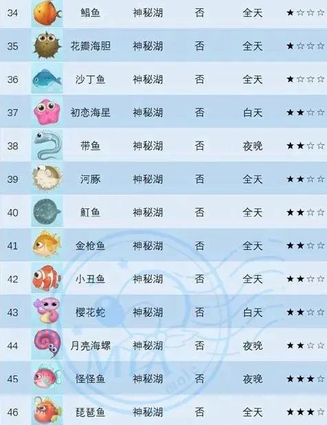 摩尔庄园手游高级鱼饵怎么获得？摩尔庄园手游鱼饵在哪买？