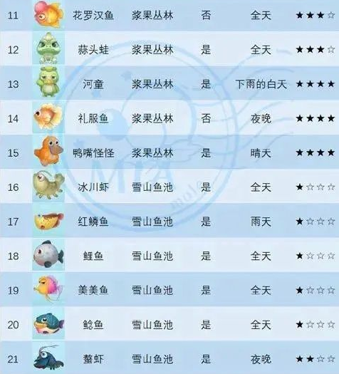 摩尔庄园手游高级鱼饵怎么获得？摩尔庄园手游鱼饵在哪买？