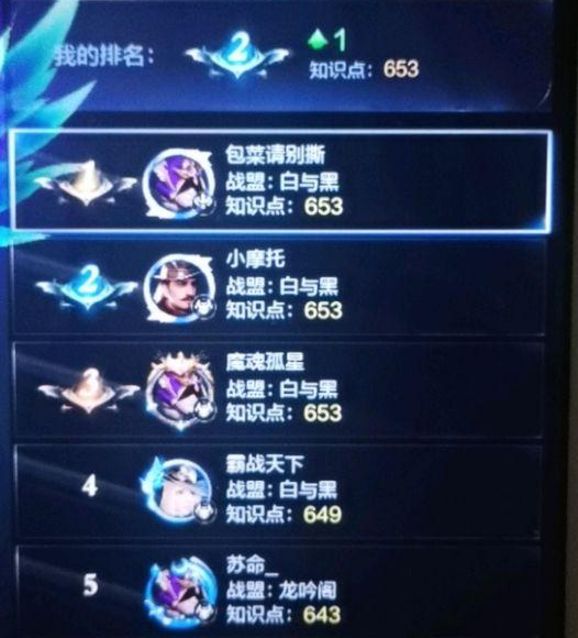 《全民奇迹2》知识点获取攻略