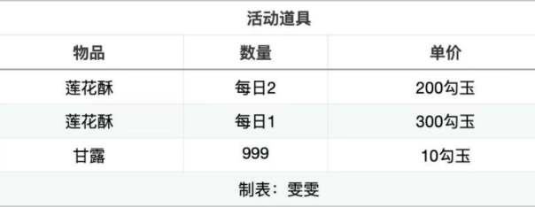 《阴阳师》莲花酥获取方法