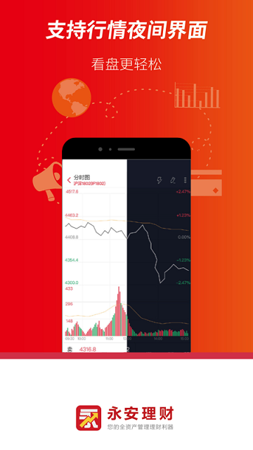 永安期货最新版本