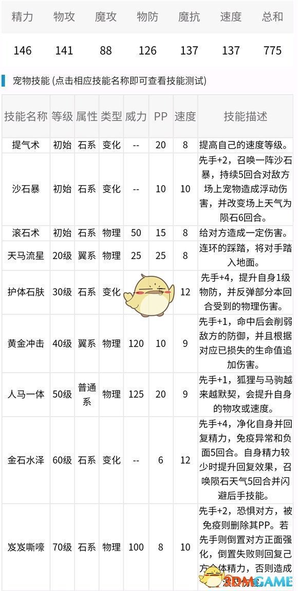 《洛克王国》蛊雕技能属性介绍