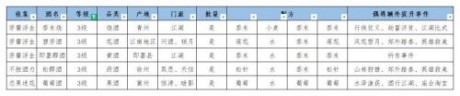 江湖悠悠白茅酒 江湖悠悠白茅酒配方分享