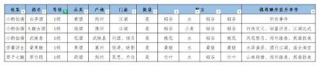 江湖悠悠白茅酒 江湖悠悠白茅酒配方分享