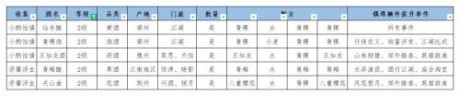 江湖悠悠白茅酒 江湖悠悠白茅酒配方分享