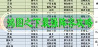鸿图之下最强阵容攻略S1