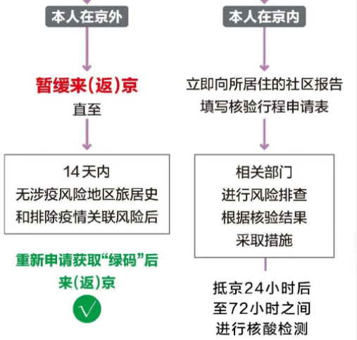 弹窗3需要居家隔离几天?健康宝弹窗3怎么解决?