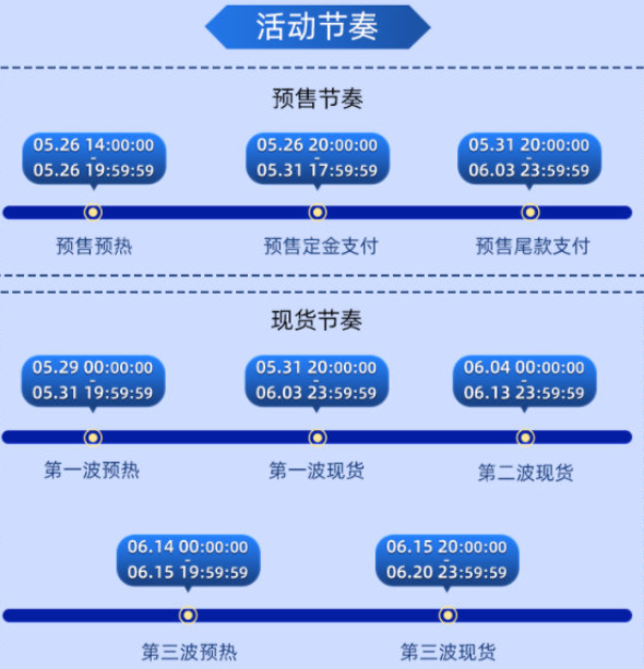 天猫618活动从什么时候开始2022?天猫618跨店满减规则