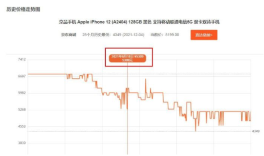 京东618苹果13手机能便宜多少?京东618苹果13价格