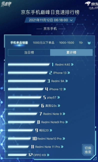 京东618苹果13手机能便宜多少?京东618苹果13价格
