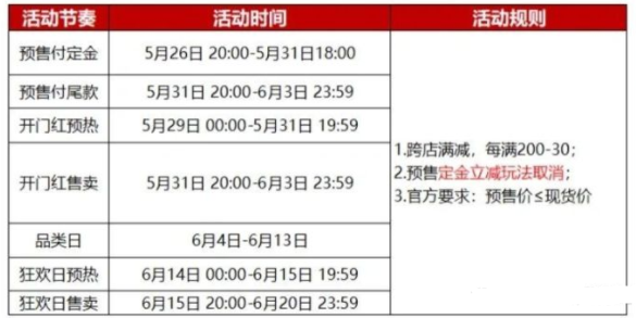 淘宝618什么时候开始的?淘宝618跨店满减规则2022