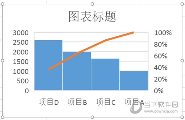 Excel2016怎么画排列图 几个步骤就搞定