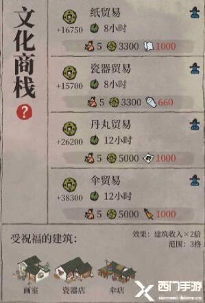 江南百景图商栈无法升级怎么办