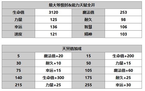 另一个伊甸超越时空的猫全角色图鉴