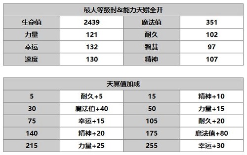 另一个伊甸超越时空的猫全角色图鉴