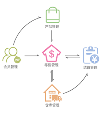 天美秒播商家版