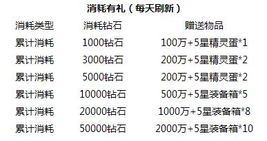 热血精灵王最新版本