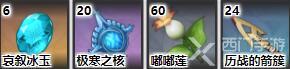 原神迪奥娜突破材料是什么