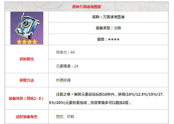 原神万国诸海图谱怎么获得