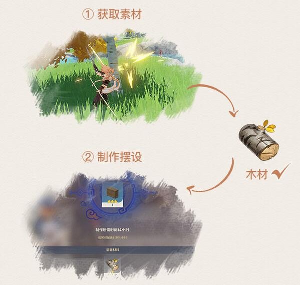 《原神》摆设制作方法