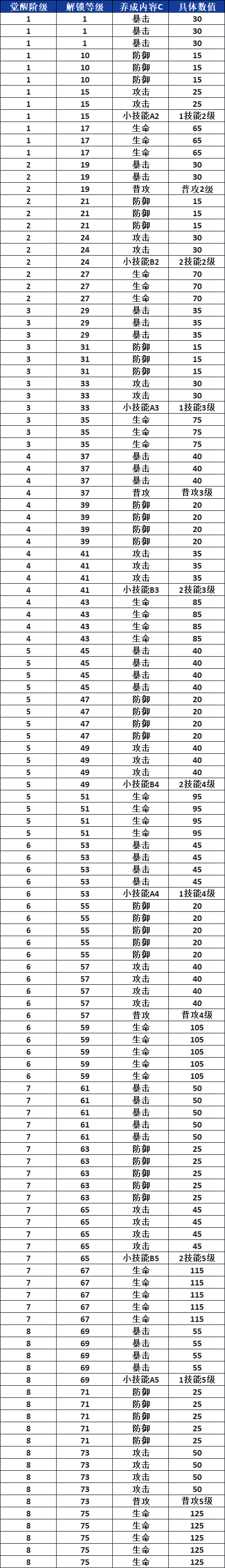 《航海王热血航线》爱比达角色介绍